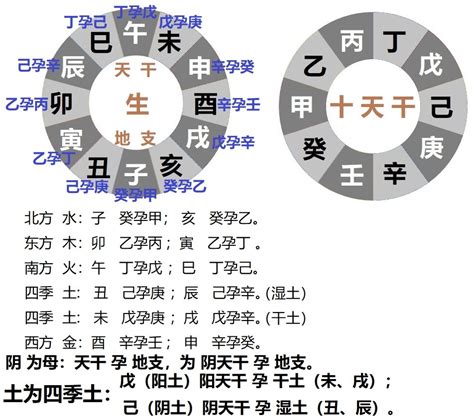 癸丁|十天干（甲、乙、丙、丁、戊、己、庚、辛、壬、癸）。